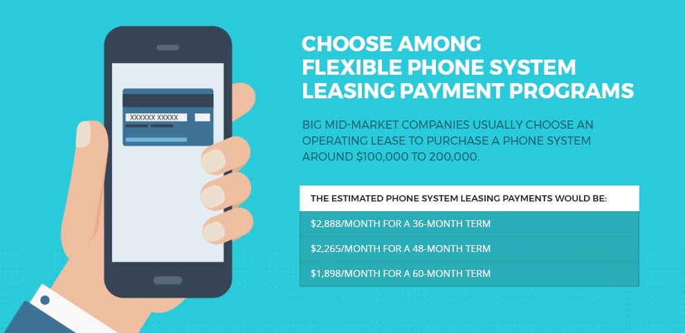  Phone-System-Leasing-Rates