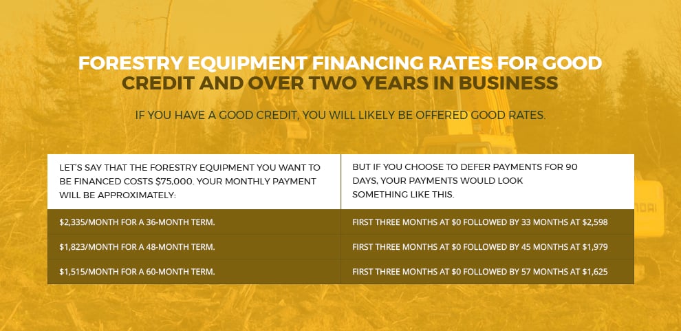 Forestry-Equipment-Financing-Rates