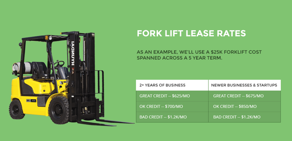 How Much Are Forklift Lease Rates