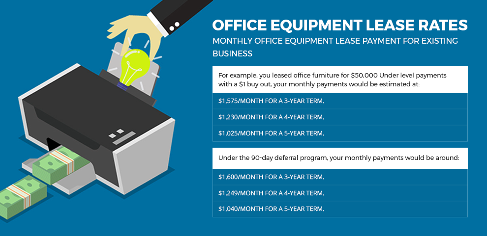 Office-Equipment-Lease-Rates