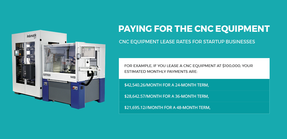 CNC-Equipment-Lease-Rates