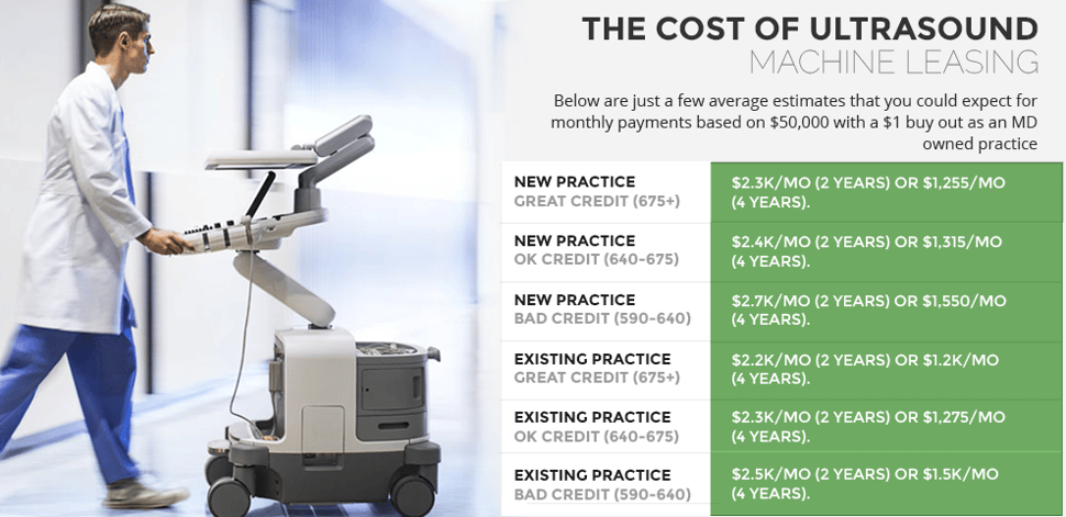 The Cost of Ultrasound Machine Leasing.png