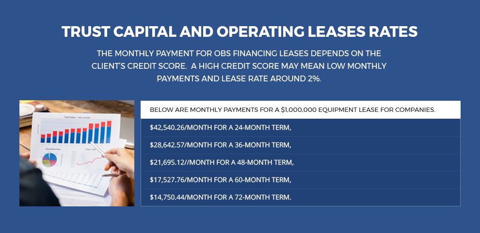 Operating-Lease-Rates