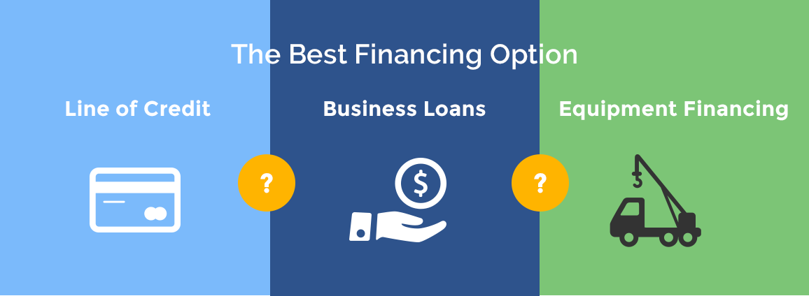 Line of Credit | Business Loans |Equipment Financing