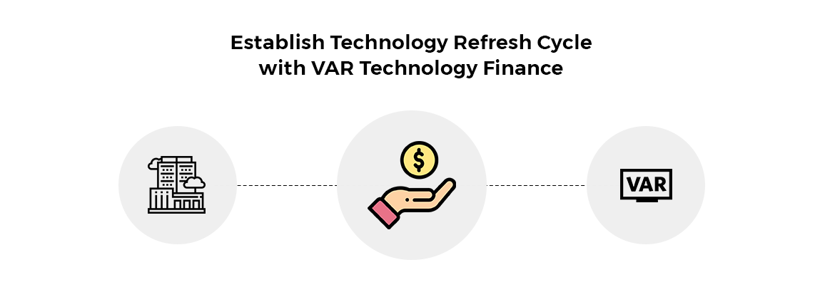 Establish Technology Refresh Cycle with VAR Technology Finance-1