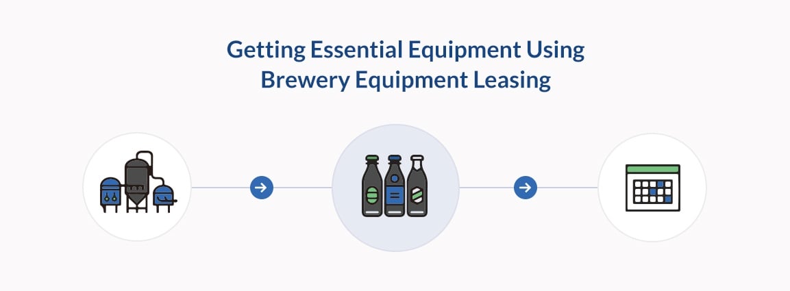 Getting Essential Equipment Using Brewery Equipment Leasing