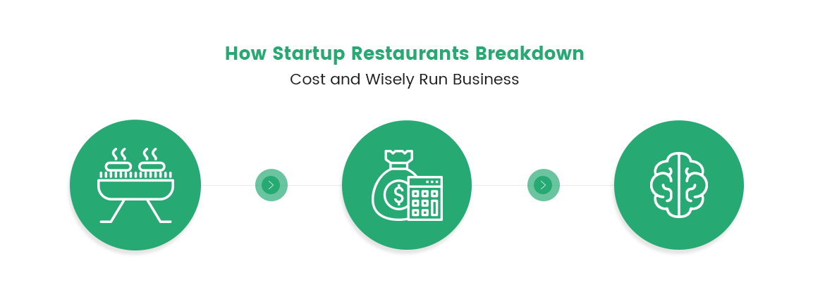 How Startup Restaurants Breakdown Cost and Wisely Run Business (1)