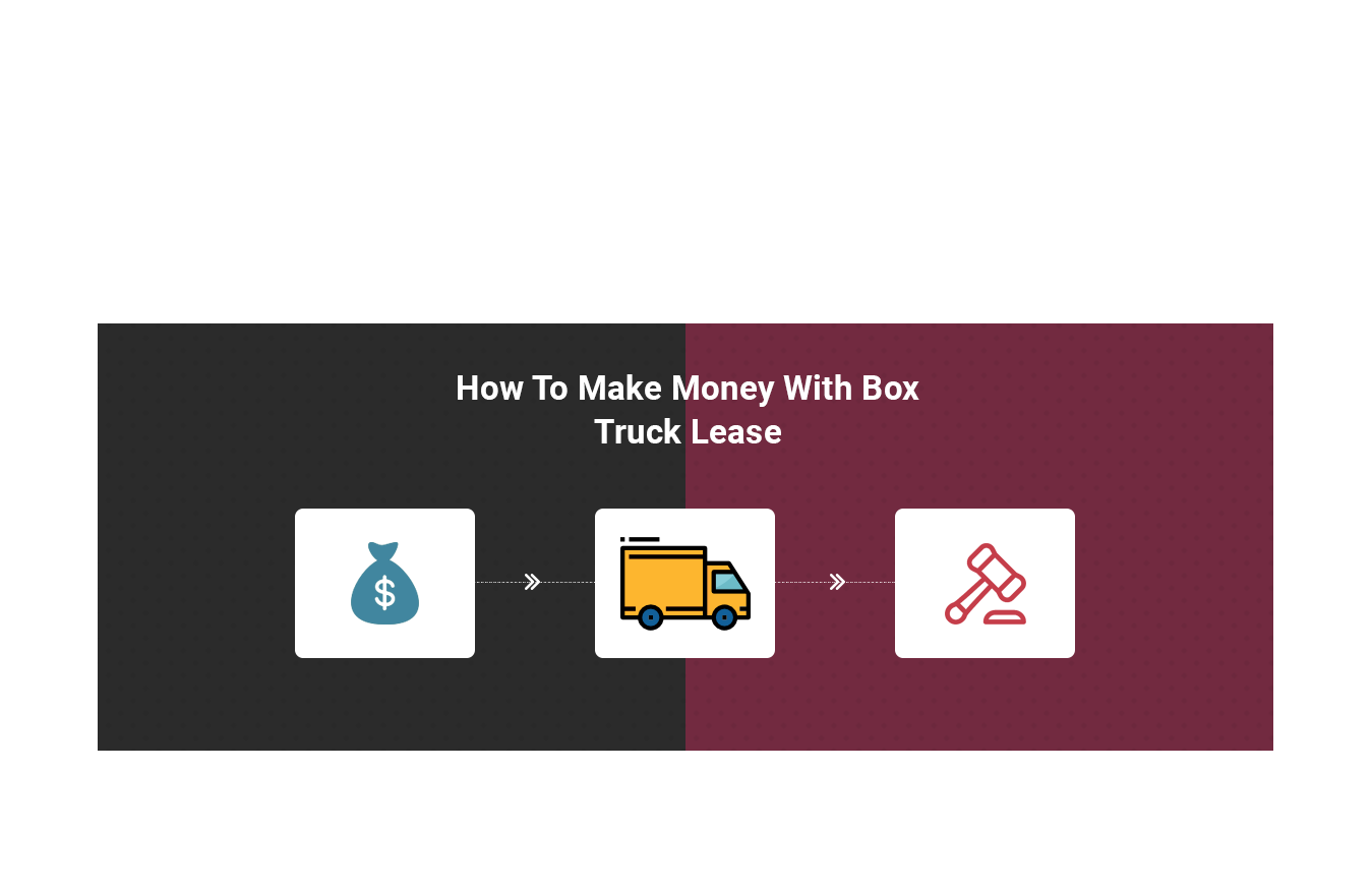 How To Make Money With A 26FT Box Truck Lease