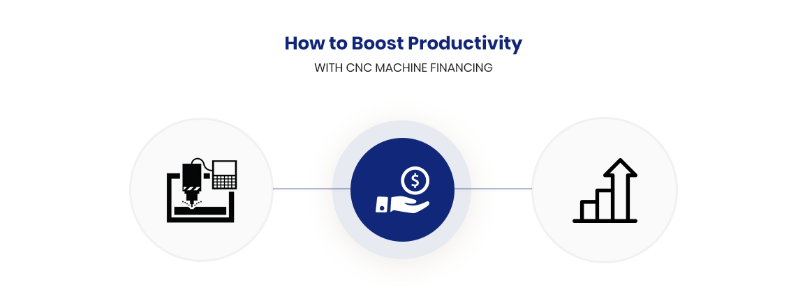 How to Boost Productivity with CNC Machine Financing