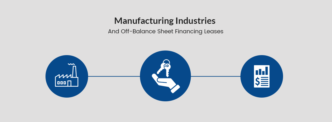 Manufacturing Industries and Off-Balance Sheet Financing Leases