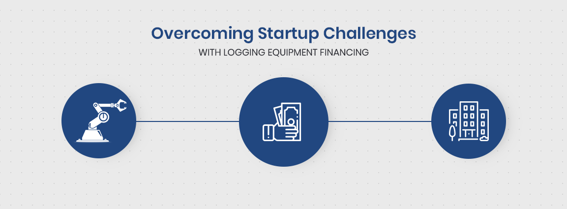 Overcoming Startup Challenges with Logging Equipment Financing