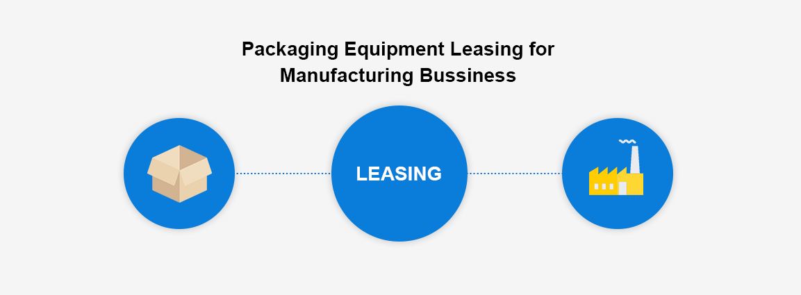 Packaging Equipment Leasing for Manufacturing Bussiness