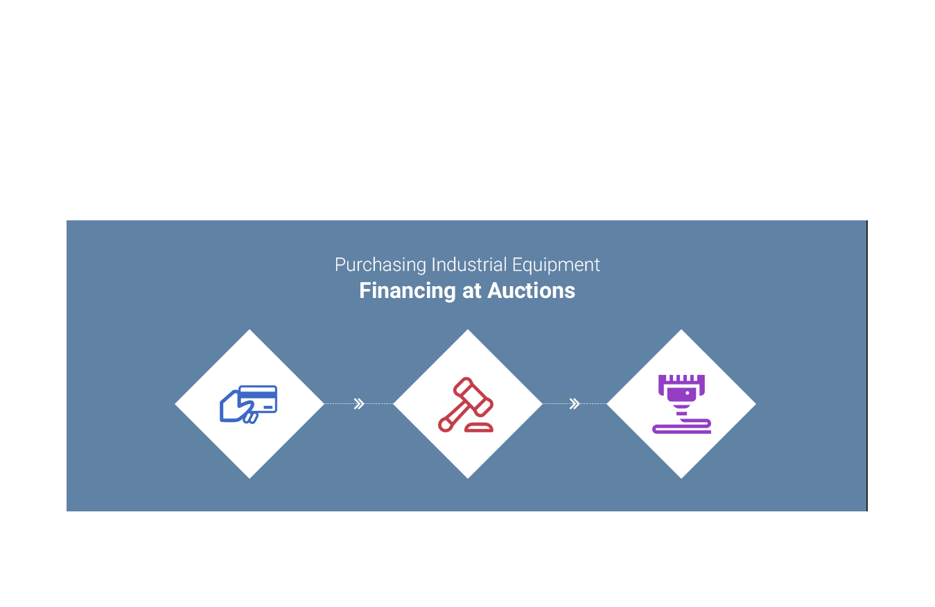 Purchasing Industrial Equipment at Auctions with Financing