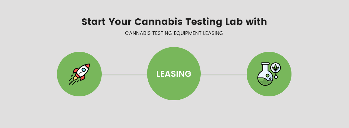 Start Your Cannabis Testing Lab with Cannabis Testing Equipment Leasing