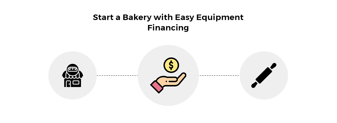 Start a Bakery with Easy Equipment Financing