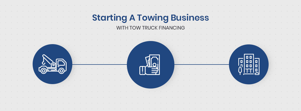 Starting A Towing Business with Tow Truck Financing