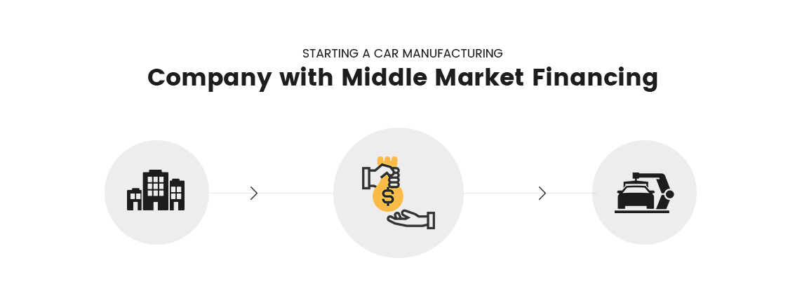 Starting a Car Manufacturing Company with Middle Market Financing