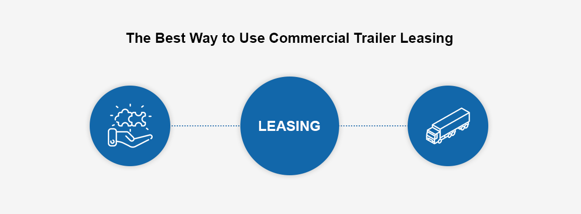 The Best Way to Use Commercial Trailer Leasing