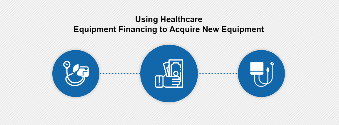 Using Healthcare Equipment Financing to Acquire New Equipment