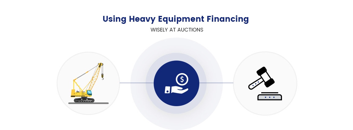 Using Heavy Equipment Financing Wisely At Auctions